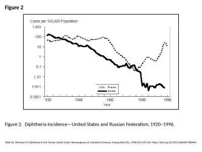 Figure 2 Figure 2.  Diphtheria Incidence—United States and Russian Federation, 1920–1996.