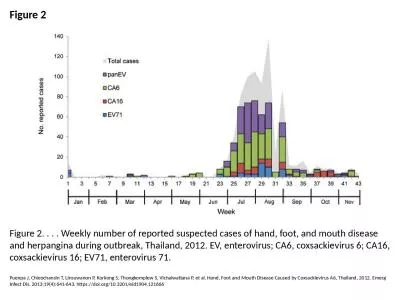 Figure 2 Figure 2. . . . Weekly number of reported suspected cases of hand, foot, and mouth disease