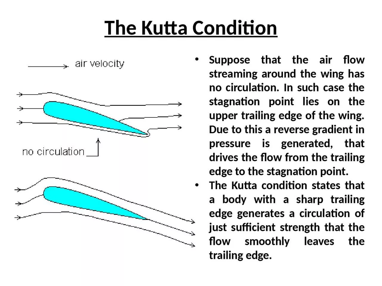 The  Kutta  Condition Suppose that the air flow streaming around the wing has no circulation.