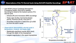 Observations of the TC Diurnal Cycle Using NUCAPS Satellite Soundings