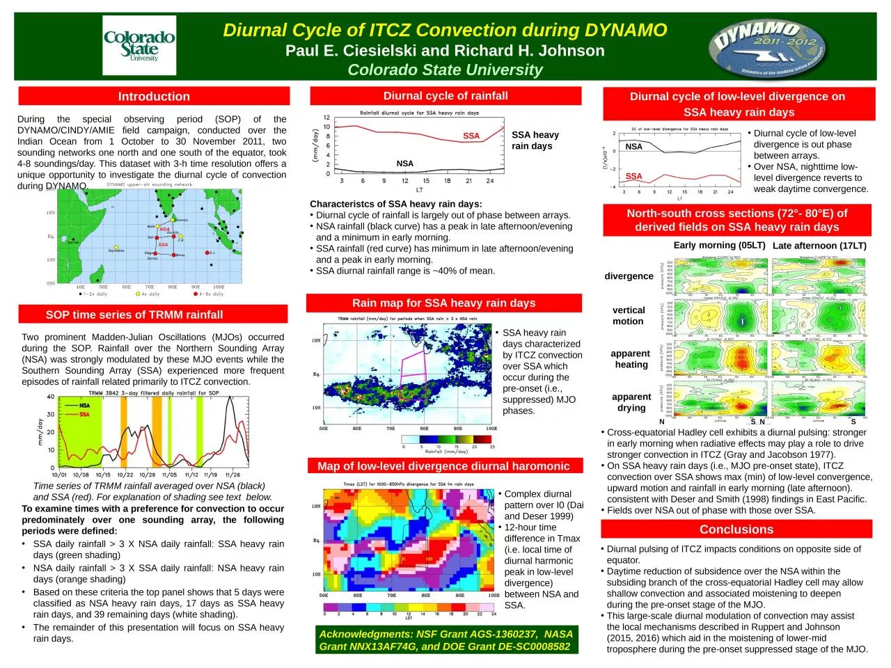 Two  prominent Madden-Julian Oscillations (MJOs) occurred during the SOP. Rainfall over