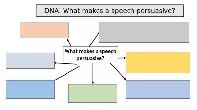 What makes a speech persuasive?