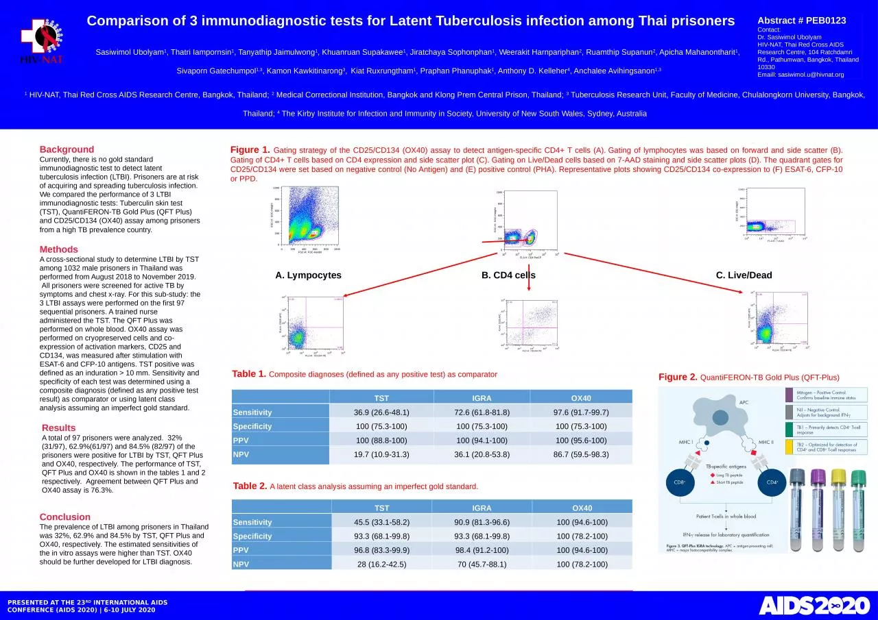 Background Currently, there is no gold standard immunodiagnostic test to detect latent