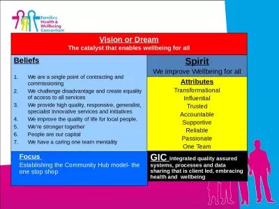 Vision or  Dream The catalyst that enables wellbeing for all