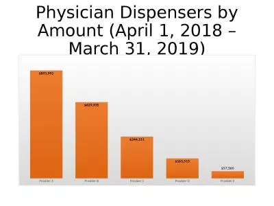 Physician Dispensers by Amount (April 1, 2018 – March 31, 2019)