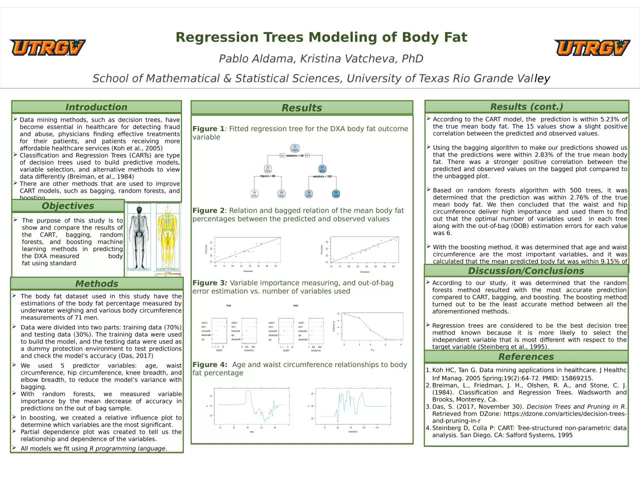 Regression Trees Modeling of Body Fat