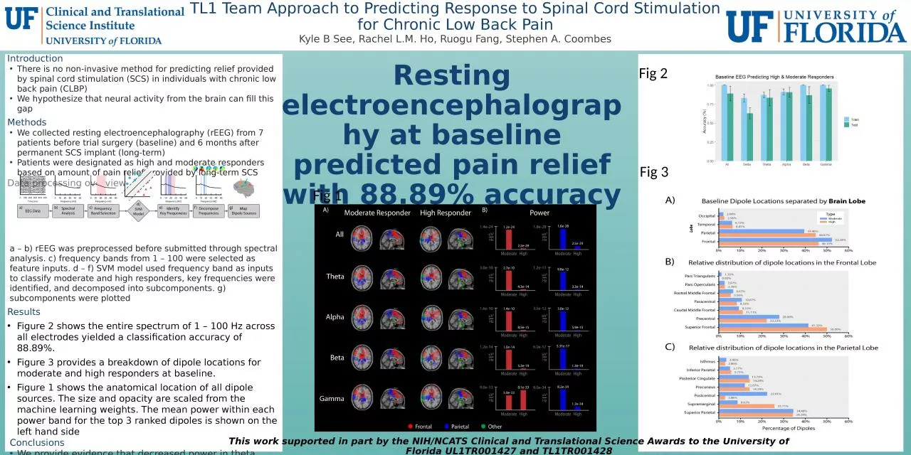 TL1 Team Approach to Predicting Response to Spinal Cord Stimulation for Chronic Low Back