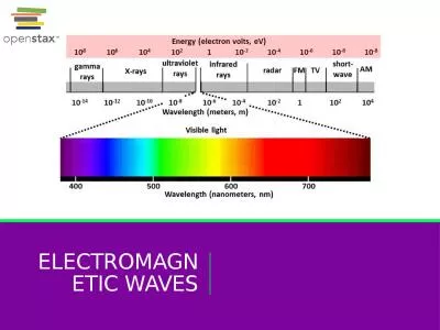 ELECTROMAGNETIC WAVES James Clerk Maxwell and electromagnetic waves