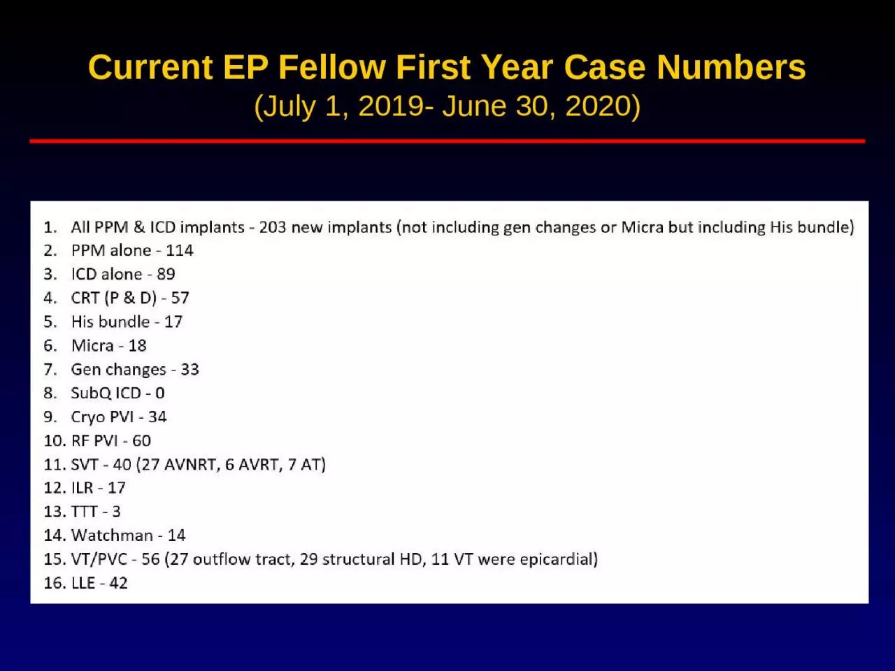 Current EP Fellow First Year Case Numbers