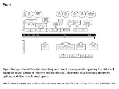 Figure Figure.&nbsp;Historial timeline describing concurrent developments regarding the history