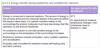 Energy changes Exothermic reaction