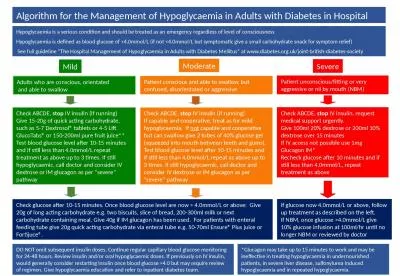 Algorithm for the Management of Hypoglycaemia in Adults with Diabetes in Hospital
