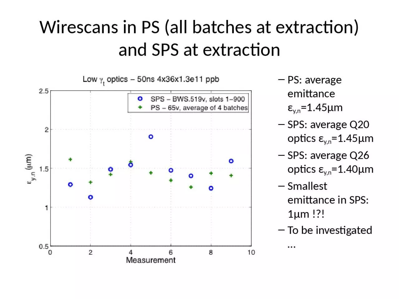 Wirescans  in PS (all batches at extraction) and SPS at extraction