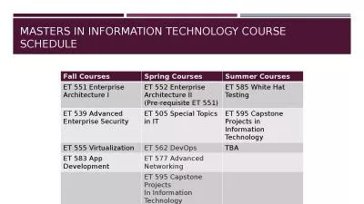 Masters in Information Technology Course Schedule