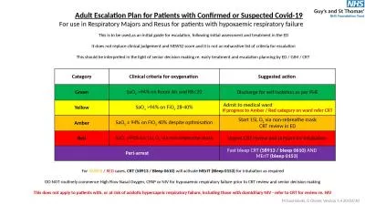 Adult Escalation Plan  for Patients with Confirmed or Suspected Covid-19