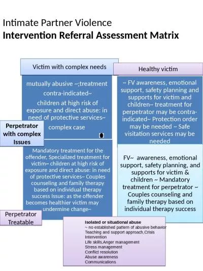 Perpetrator Treatable Perpetrator with complex Issues