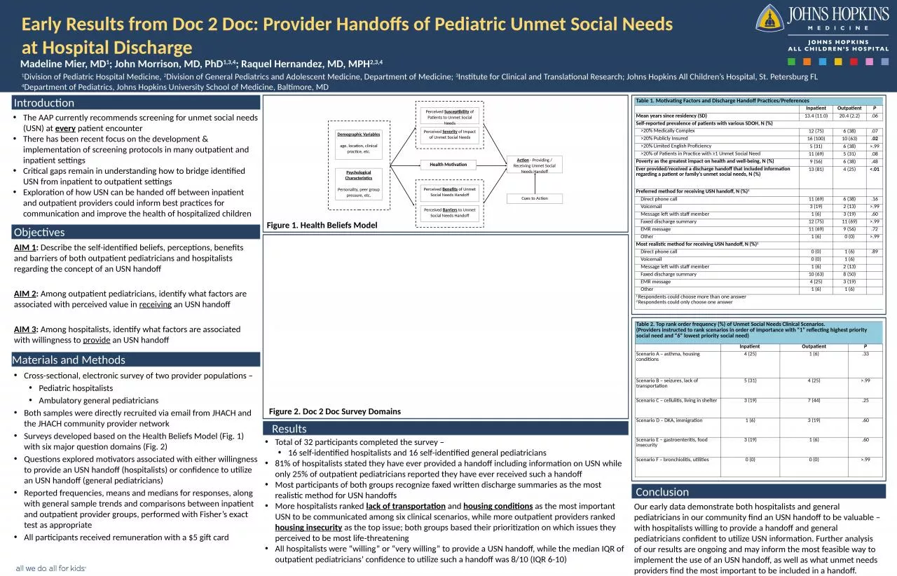 Early Results from Doc 2 Doc: Provider Handoffs of Pediatric Unmet Social Needs at Hospital