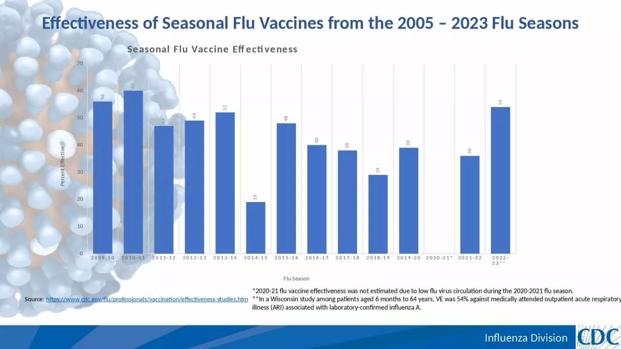 Effectiveness of Seasonal Flu Vaccines from the 2005 – 2023 Flu Seasons
