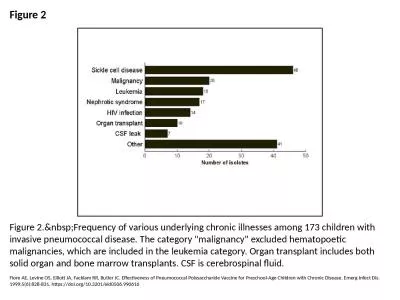Figure 2 Figure 2.&nbsp;Frequency of various underlying chronic illnesses among 173 children wi