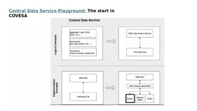 Central Data Service Playground: