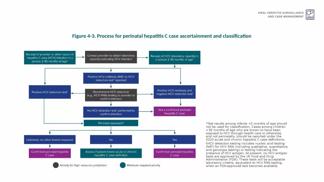 Figure 4-3. Process for perinatal hepatitis C case ascertainment and classification