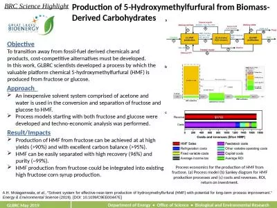 Production of 5-Hydroxymethylfurfural from Biomass-Derived Carbohydrates