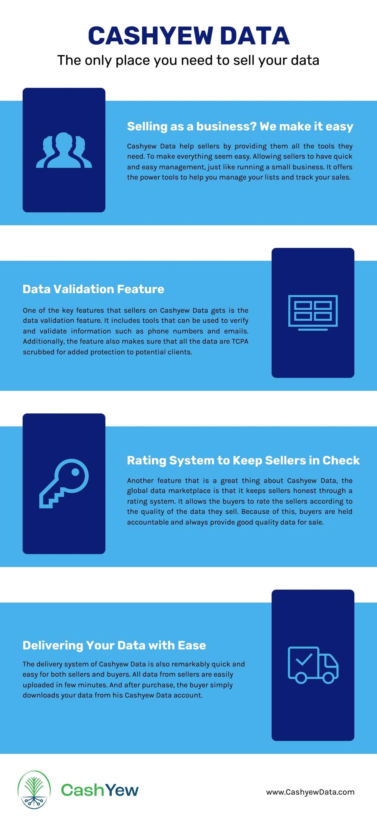 The Global Data Marketplace