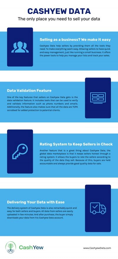 The Global Data Marketplace