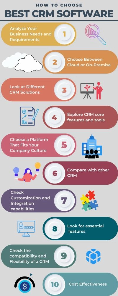 10 Tips to Choose CRM