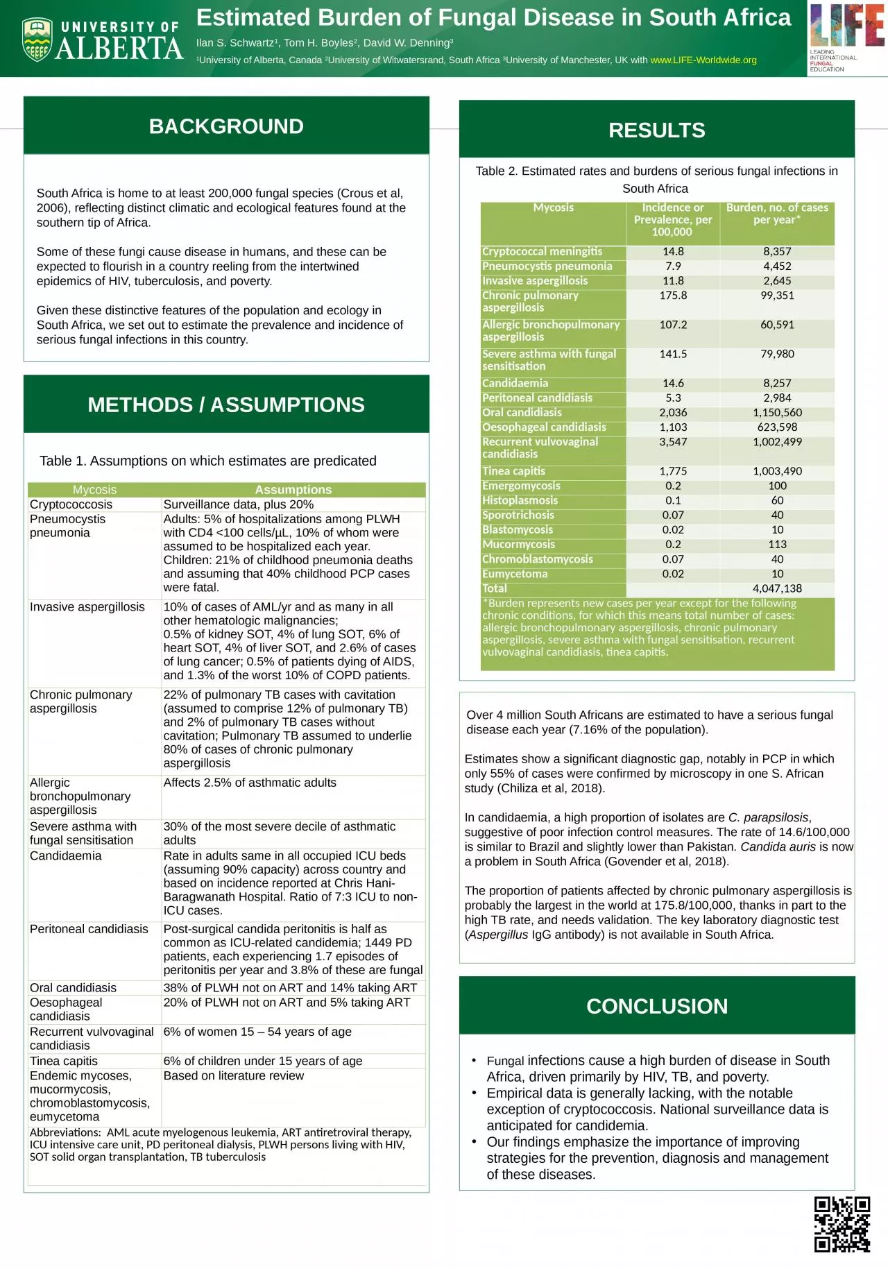 PPT-Estimated Burden of Fungal Disease in South Africa