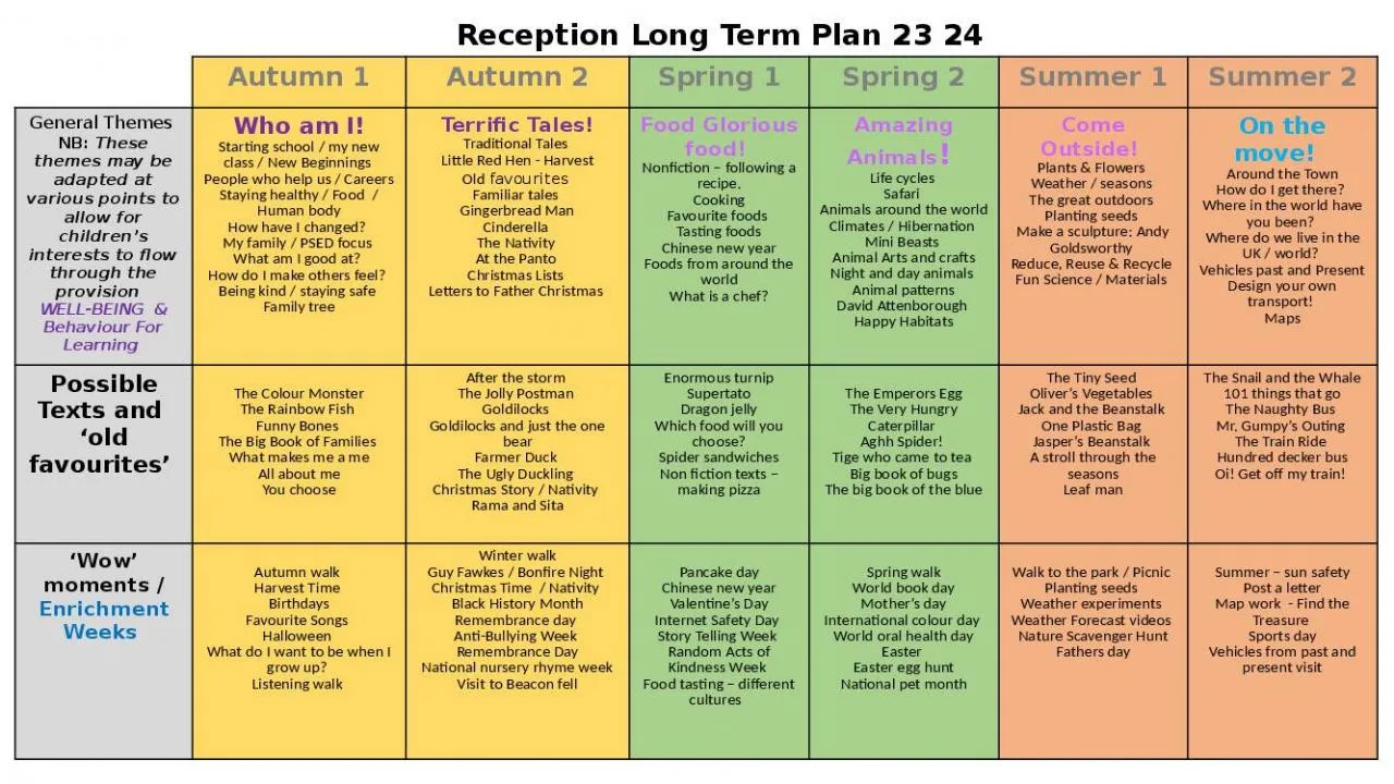 PPT-Reception Long Term Plan 23 24