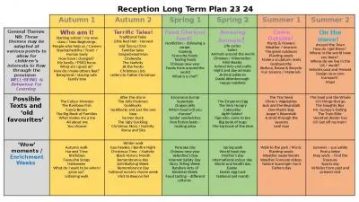 Reception Long Term Plan 23 24