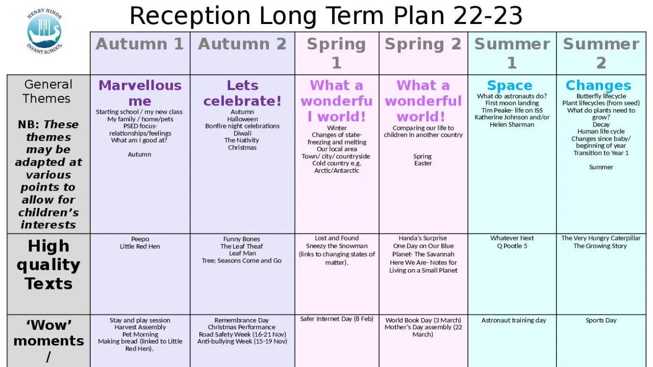 PPT-Reception Long Term Plan