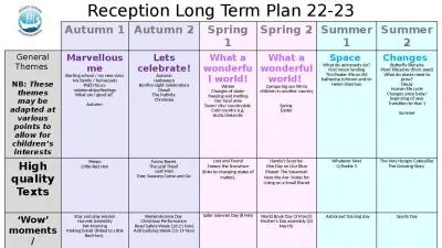 Reception Long Term Plan