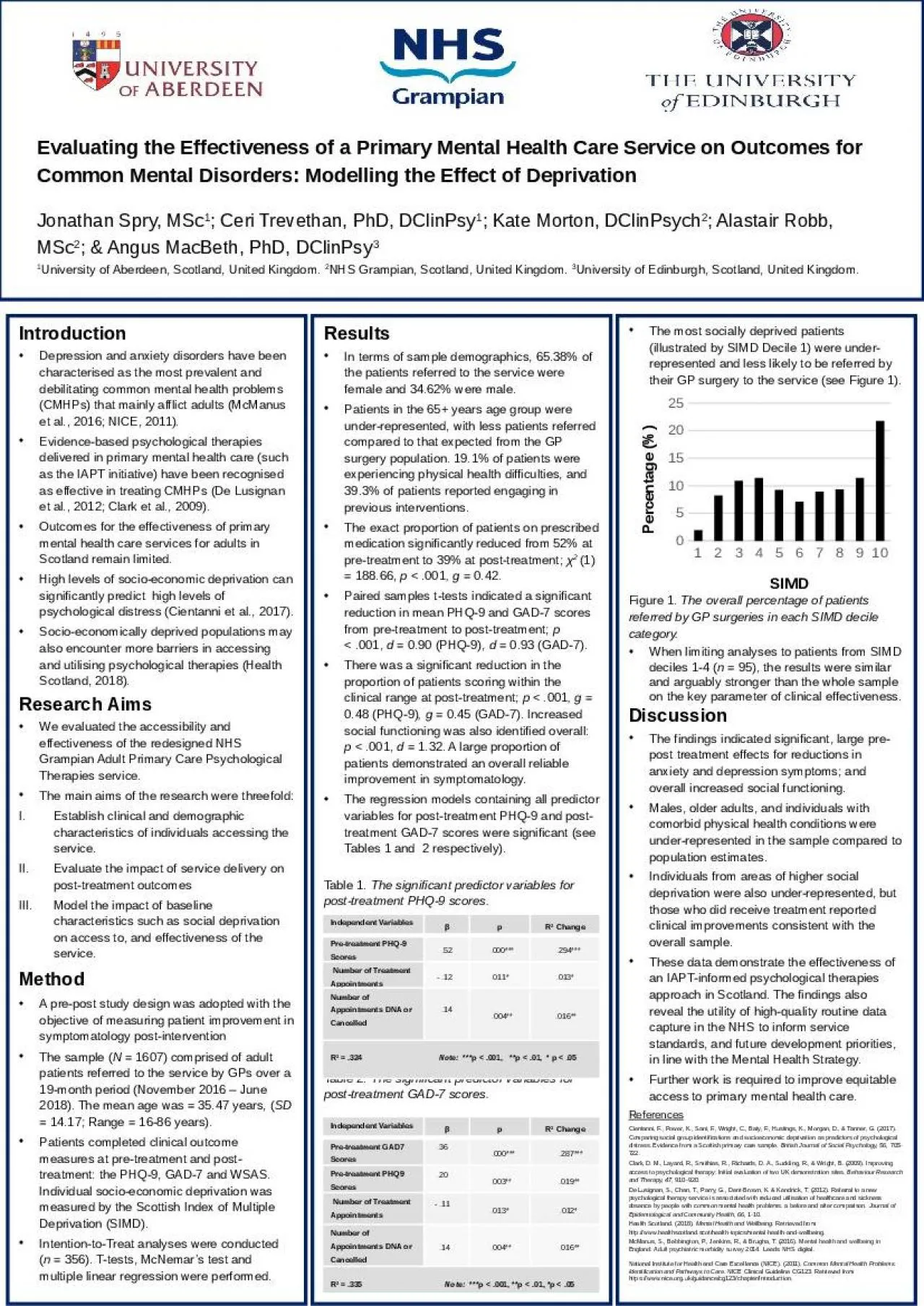 PPT-Evaluating the Effectiveness of a Primary Mental Health Care Service on Outcomes for