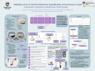 Validation of an LC-MS/MS Method for Quantification of Fumonisins in Garlic