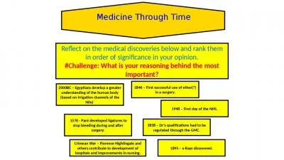 Medicine Through Time Reflect on the medical discoveries below and rank them in order