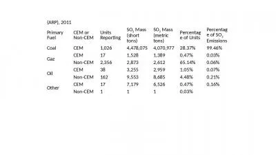 (ARP), 2011 Primary Fuel