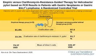 Kim  et al.  Clin  Trans