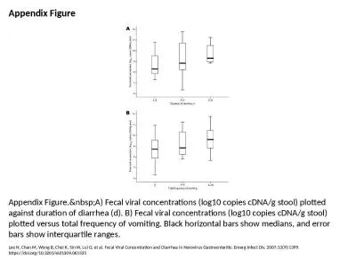 Appendix Figure Appendix Figure.&nbsp;A) Fecal viral concentrations (log10 copies