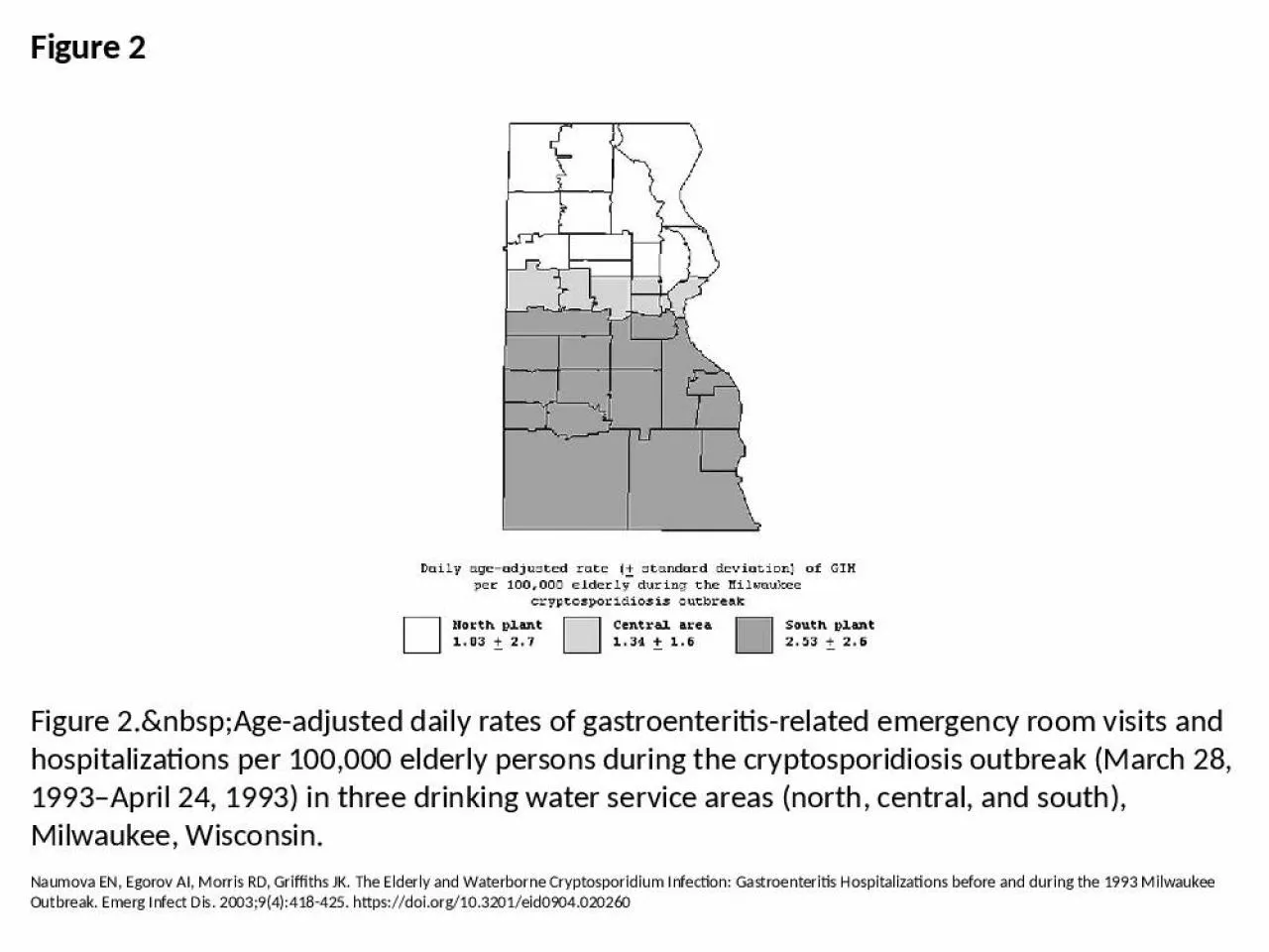 PPT-Figure 2 Figure 2.&nbsp;Age-adjusted daily rates of gastroenteritis-related emergency