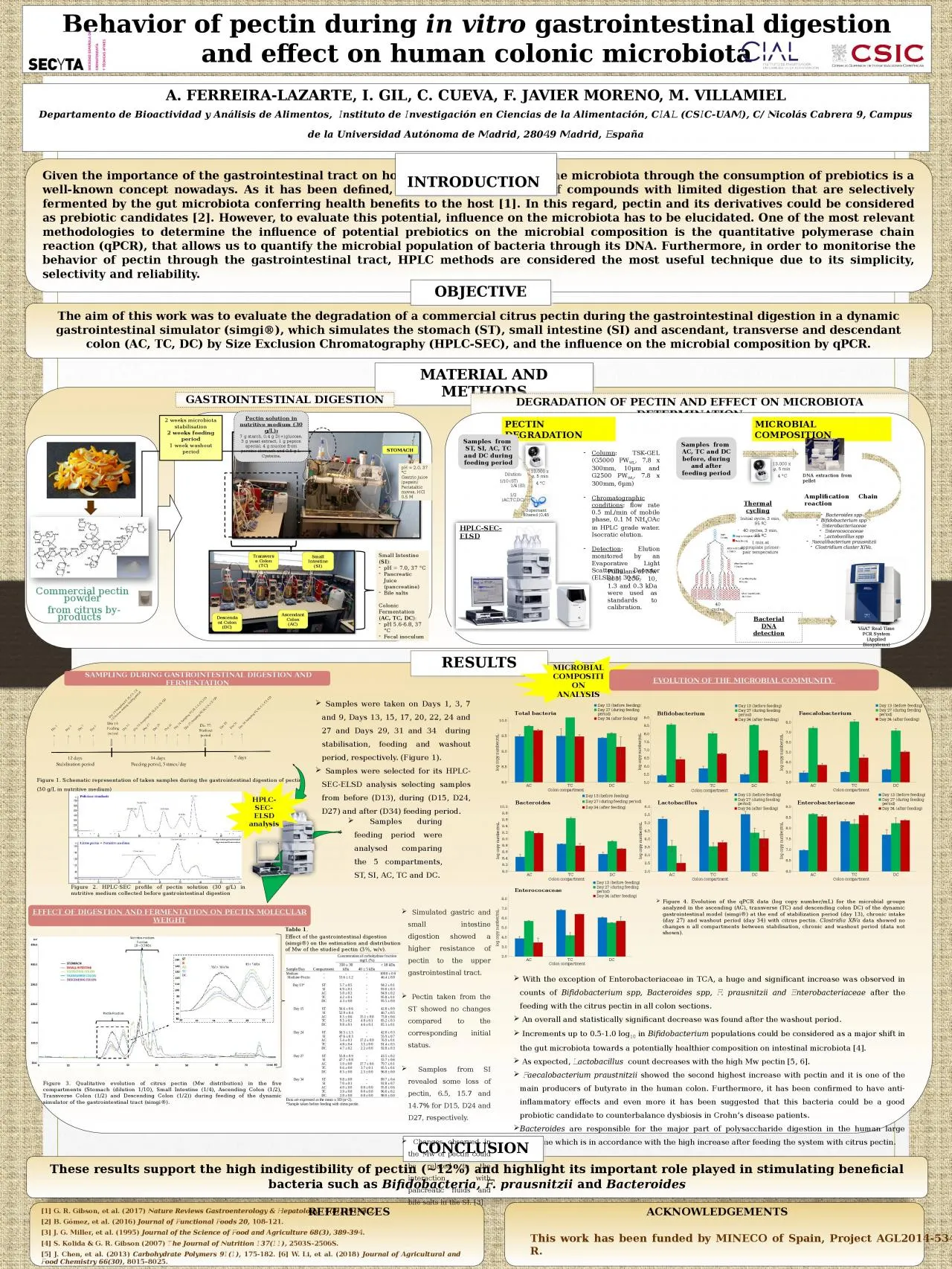 PPT-These results support the high indigestibility of pectin (~12%) and