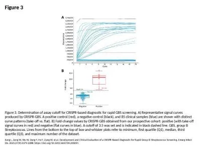 Figure 3 Figure 3. Determination of assay cutoff for CRISPR-based diagnostic for rapid GBS screenin