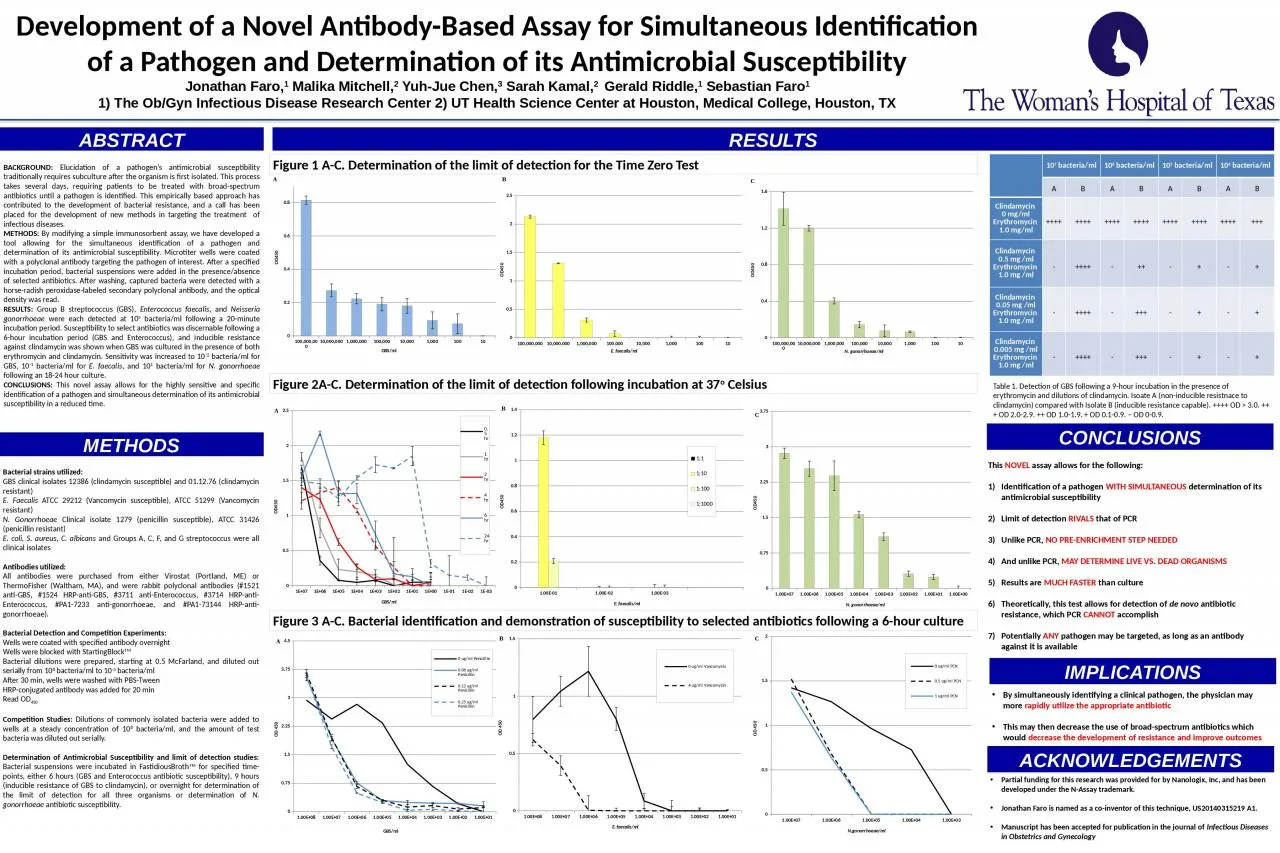 PPT-Development of a Novel Antibody-Based Assay for Simultaneous Identification of a Pathogen