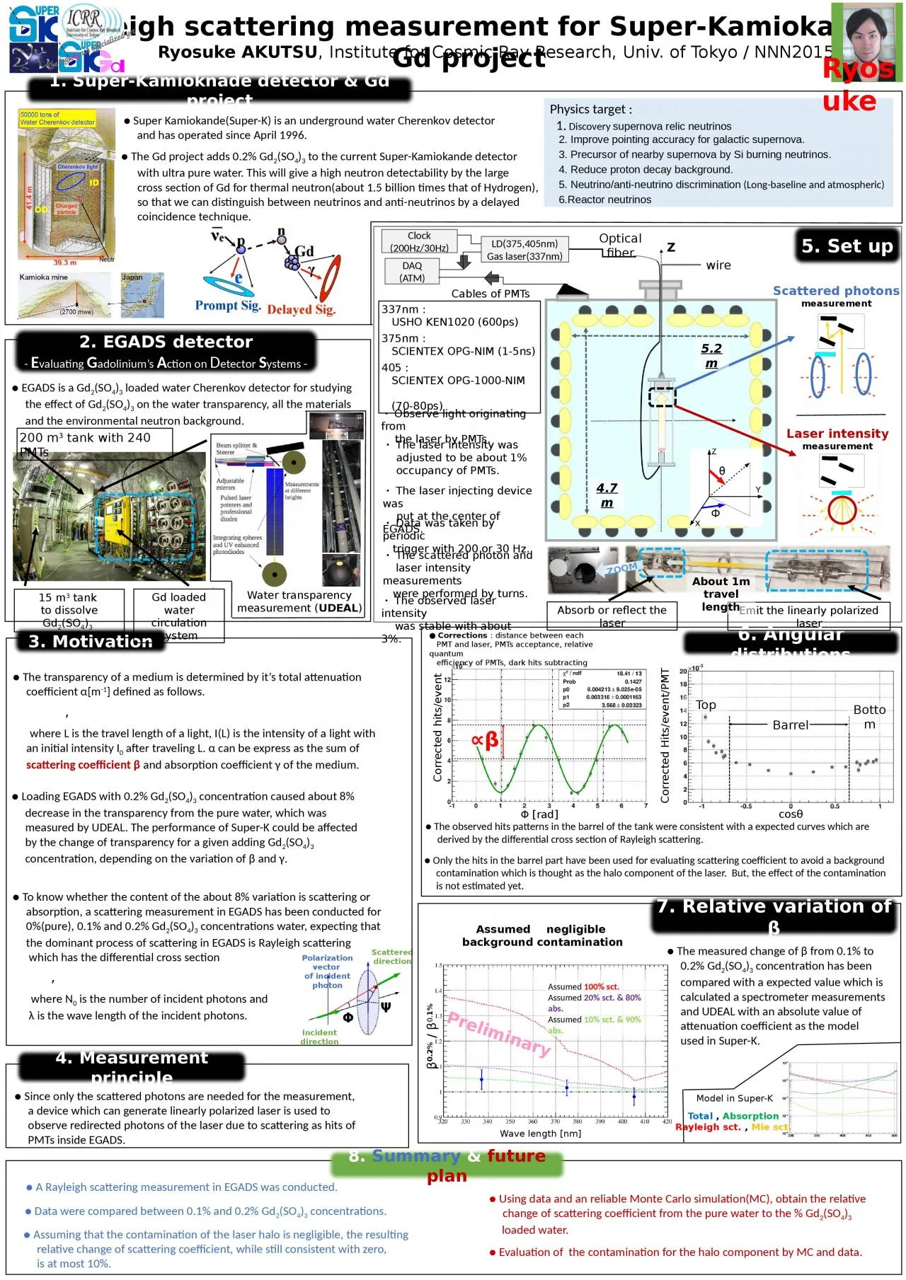 PPT-Rayleigh scattering measurement for Super-