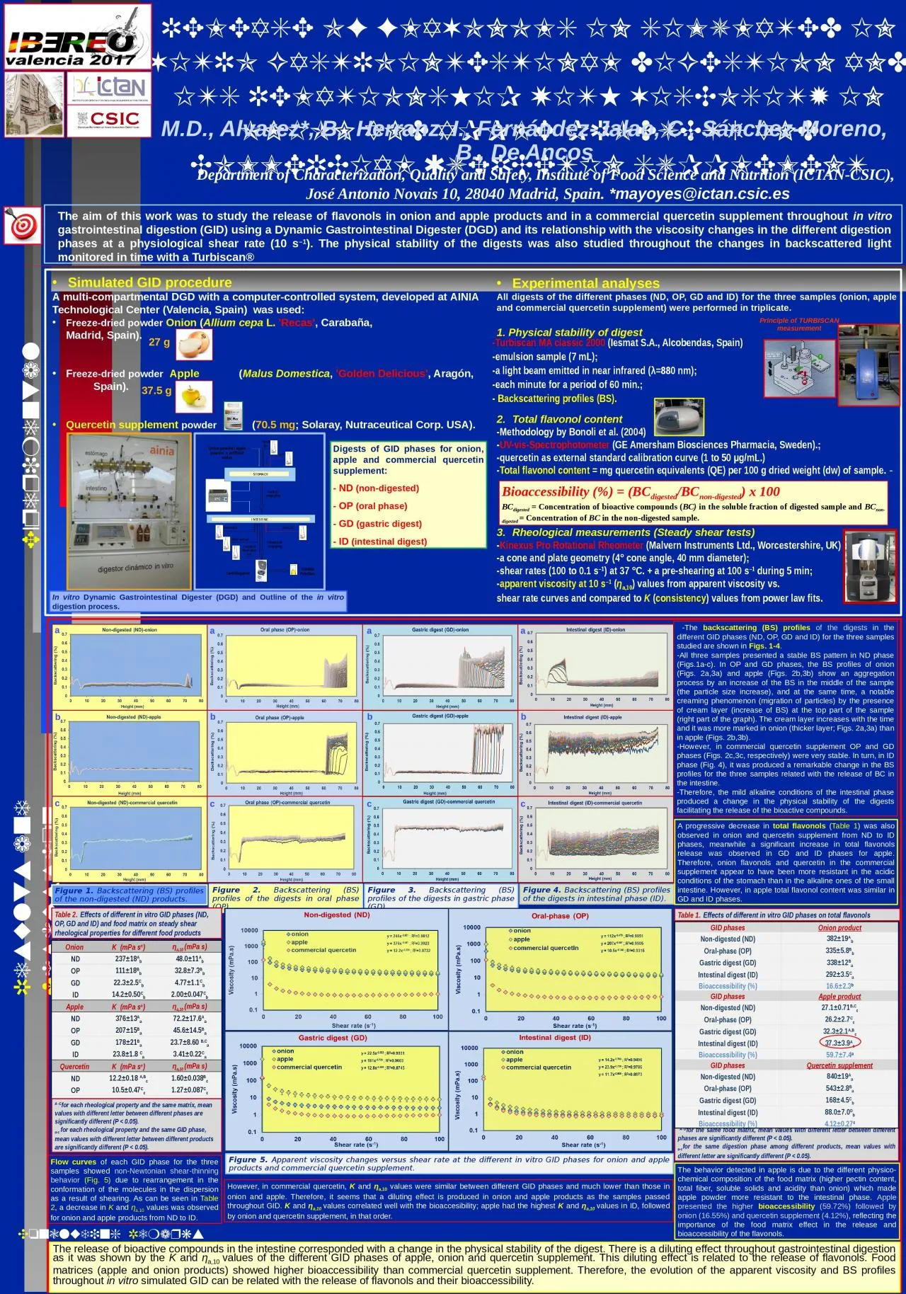 PPT-RelEASE OF FLAVONOLS IN SIMULATED IN VITRO GASTROINTESTINAL DIGESTION AND ITS RELATIONSHIP