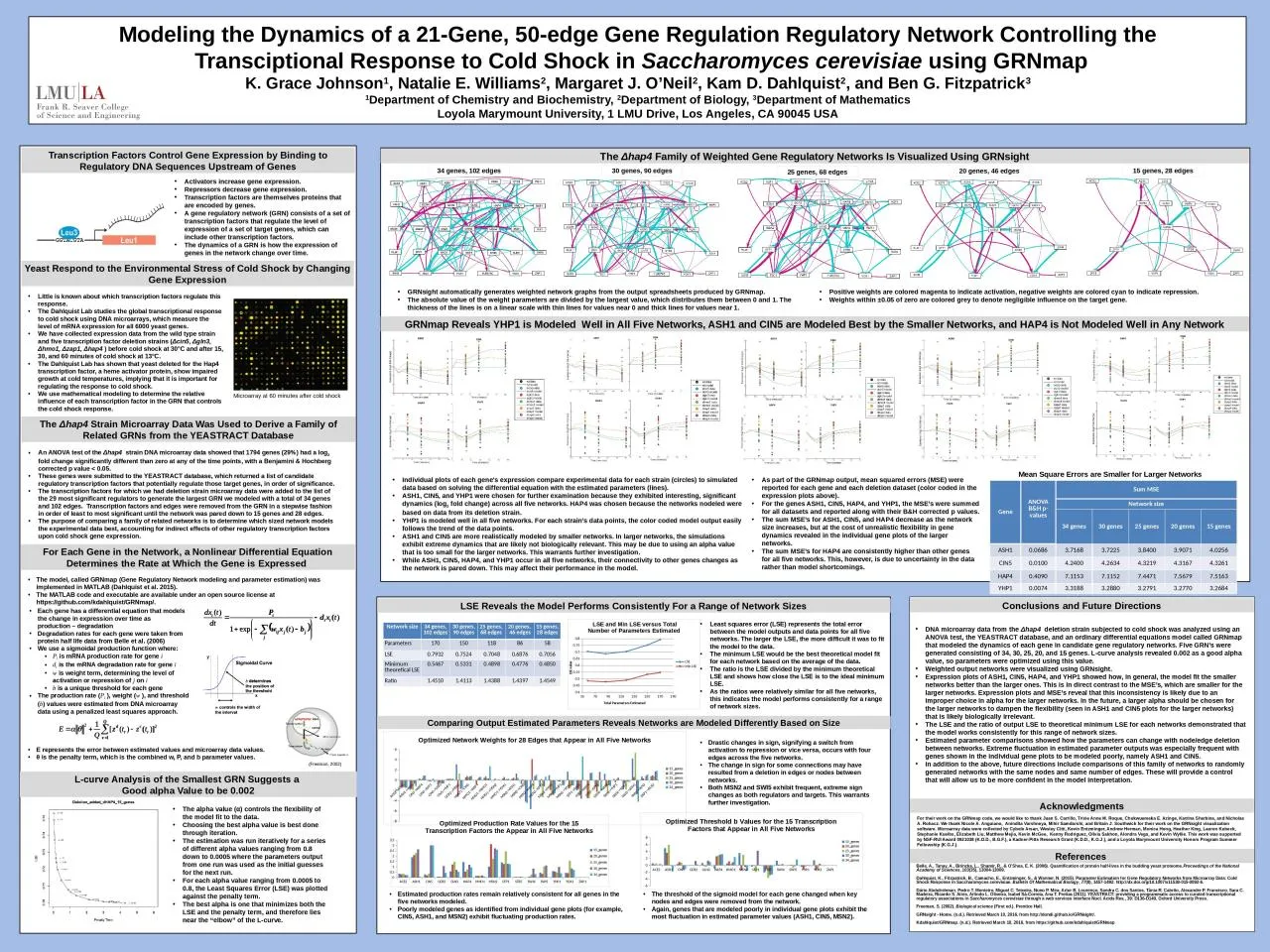 PPT-Modeling the Dynamics of a 21-Gene, 50-edge Gene Regulation Regulatory Network Controlling