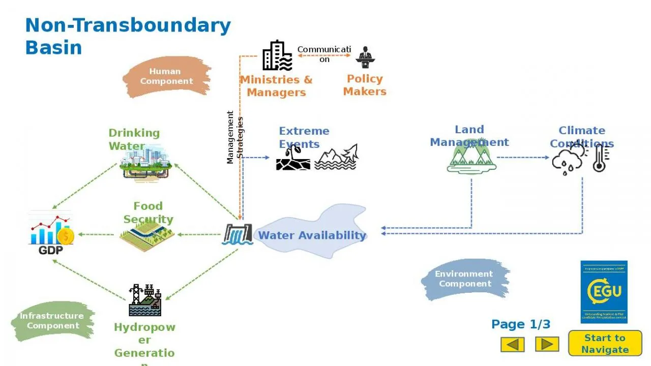 PPT-Drinking Water Food Security