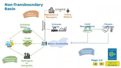 Drinking Water Food Security