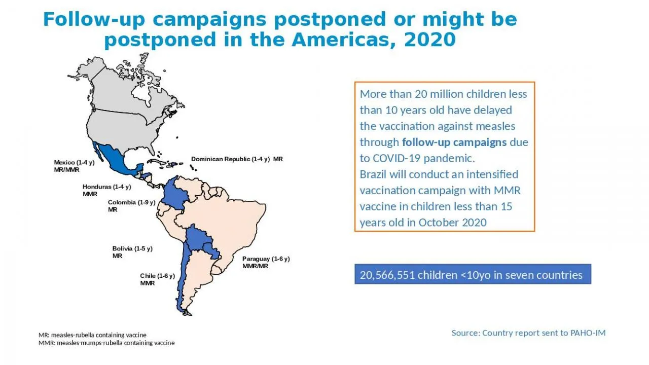 PPT-Follow-up campaigns postponed or might be postponed in the Americas, 2020